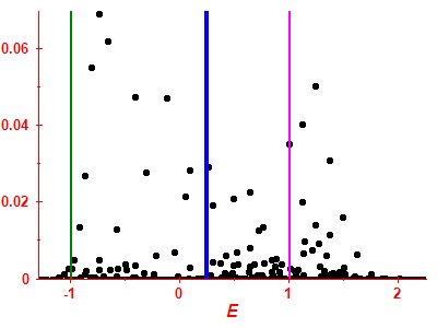 Strength function